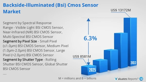 Backside-illuminated (BSI) CMOS Sensor Market