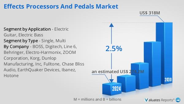 Effects Processors and Pedals Market