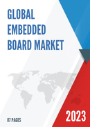 Global Embedded Board Market Insights and Forecast to 2028