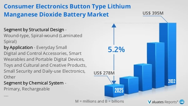 Consumer Electronics Button Type Lithium Manganese Dioxide Battery Market