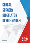 Global Surgery Indeflator Device Market Insights Forecast to 2028