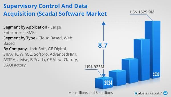 Supervisory Control and Data Acquisition (SCADA) Software Market