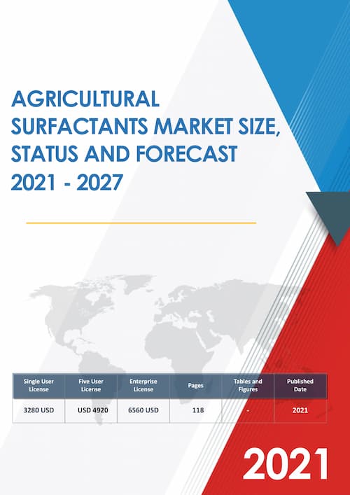 Global United States European Union and China Agricultural Surfactants Market Research Report 2019 2025