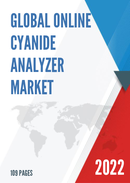 Global Online Cyanide Analyzer Market Insights Forecast to 2028