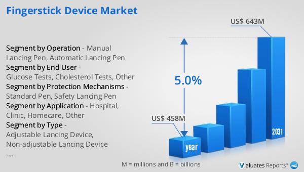 Fingerstick Device Market