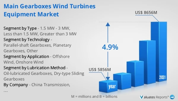 Main Gearboxes Wind Turbines Equipment Market