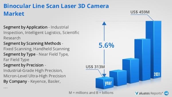 Binocular Line Scan Laser 3D Camera Market