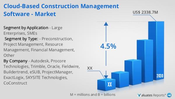 Cloud-based Construction Management Software - Market