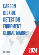 Global Carbon Dioxide Detection Equipment Market Research Report 2023