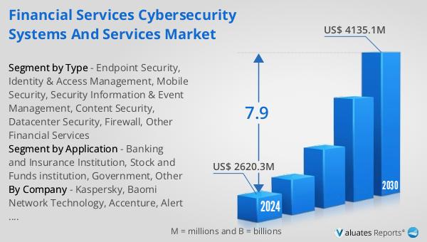 Financial Services Cybersecurity Systems and Services Market
