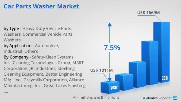 Car Parts Washer Market