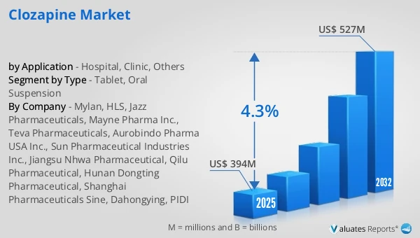 Clozapine Market