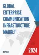 Global Enterprise Communication Infrastructure Market Insights and Forecast to 2028