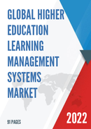 Global Higher Education Learning Management Systems Market Insights Forecast to 2028