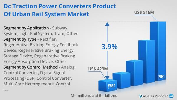 DC Traction Power Converters Product of Urban Rail System Market