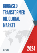 Global Biobased Transformer Oil Market Outlook 2022