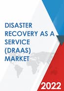 Disaster Recovery as a Service DRaaS Market