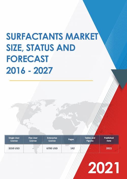 Global Surfactants Market Insights and Forecast to 2026