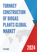 Global Turnkey Construction of Biogas Plants Market Insights and Forecast to 2028