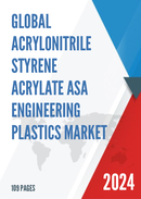 Global Acrylonitrile Styrene Acrylate ASA Engineering Plastics Market Insights Forecast to 2028