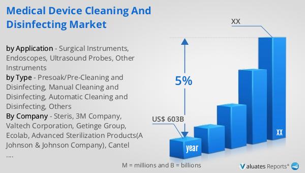 Medical Device Cleaning and Disinfecting Market