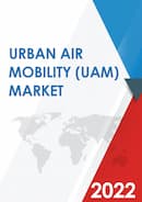 urban air mobility market