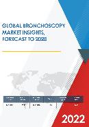 Bronchoscopy Market