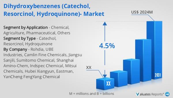 Dihydroxybenzenes (Catechol, Resorcinol, Hydroquinone)- Market