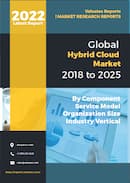 Hybrid Cloud Market