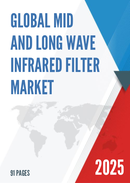 Global Mid and Long Wave Infrared Filter Market Research Report 2025