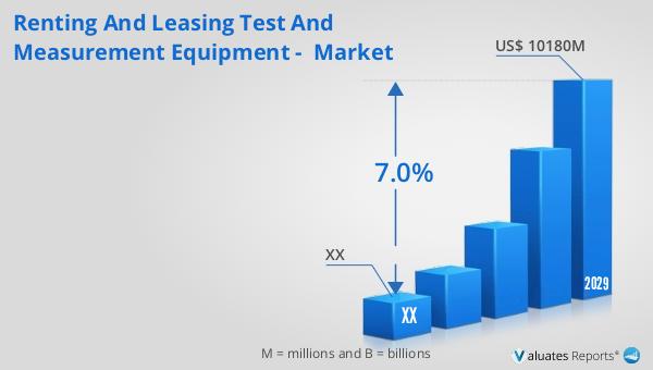 Renting and Leasing Test and Measurement Equipment -  Market