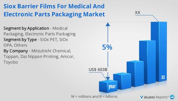 SiOx Barrier Films for Medical and Electronic Parts Packaging Market