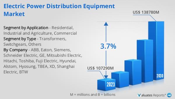 Electric Power Distribution Equipment Market