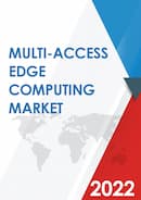 Multi access Edge Computing Market