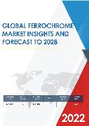 Global Ferrochrome Market Insights Forecast to 2026