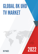 Global 8K UHD TV Market Insights Forecast to 2028