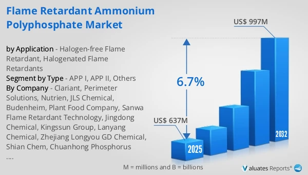 Flame Retardant Ammonium Polyphosphate Market