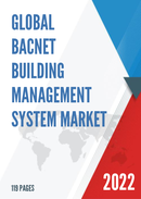 Global BACnet Building Management System Market Insights and Forecast to 2028