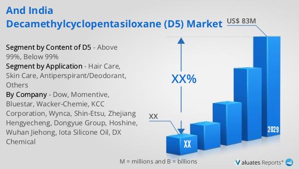 and India Decamethylcyclopentasiloxane (D5) Market