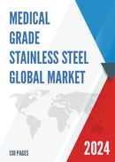 Global Medical Grade Stainless Steel Market Insights and Forecast to 2028