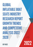 Global Inflatable Boat Seats Industry Research Report Growth Trends and Competitive Analysis 2022 2028