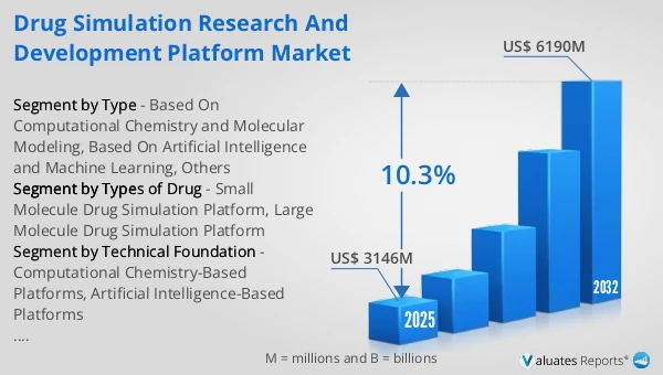 Drug Simulation Research and Development Platform Market