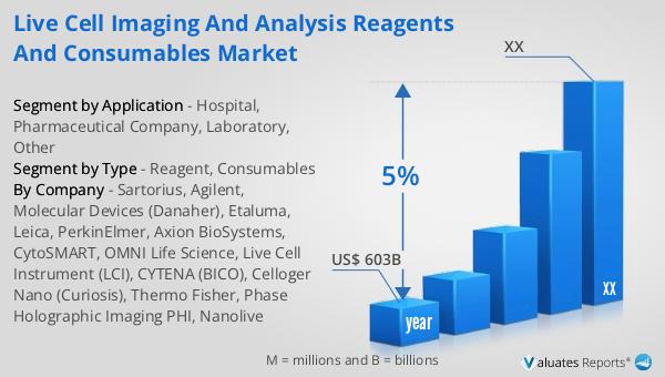 Live Cell Imaging and Analysis Reagents and Consumables Market