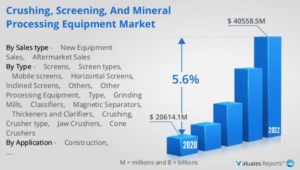 Crushing, Screening, and Mineral Processing Equipment Market