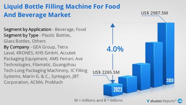 Liquid Bottle Filling Machine for Food and Beverage Market