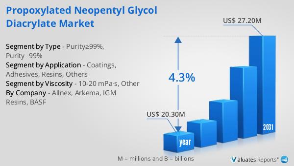 Propoxylated Neopentyl Glycol Diacrylate Market