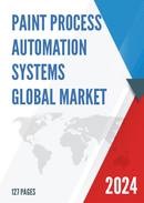 Global Paint Process Automation Systems Market Insights Forecast to 2028