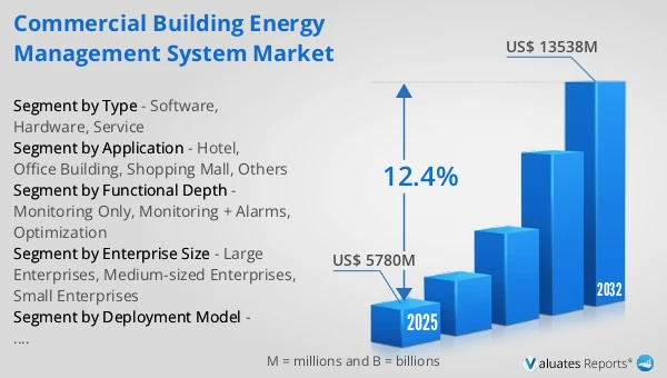 Commercial Building Energy Management System Market