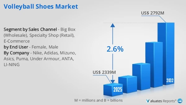 Volleyball Shoes Market