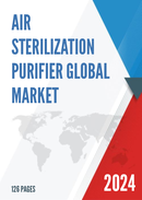 China Air Sterilization Purifier Market Report Forecast 2021 2027
